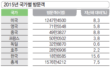 에디터 사진